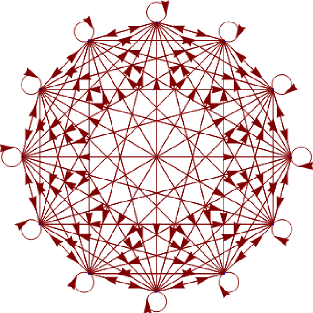 Figure 1 for Beyond Markov Chains, Towards Adaptive Memristor Network-based Music Generation