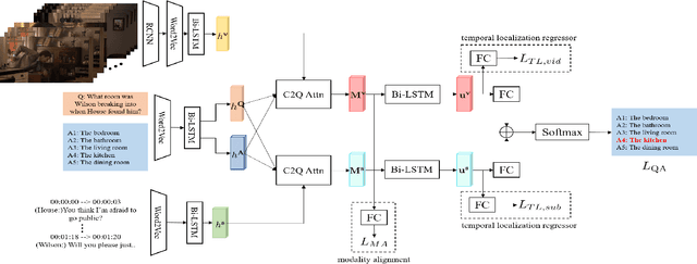 Figure 2 for Gaining Extra Supervision via Multi-task learning for Multi-Modal Video Question Answering