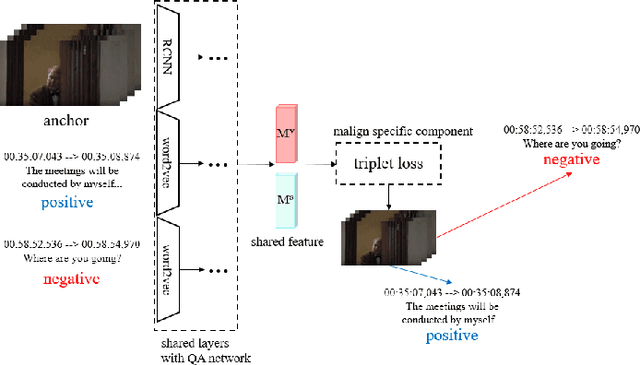 Figure 3 for Gaining Extra Supervision via Multi-task learning for Multi-Modal Video Question Answering