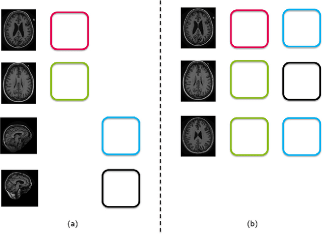 Figure 4 for Not-so-supervised: a survey of semi-supervised, multi-instance, and transfer learning in medical image analysis