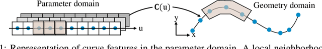 Figure 1 for UV-Net: Learning from Curve-Networks and Solids