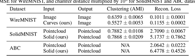 Figure 4 for UV-Net: Learning from Curve-Networks and Solids