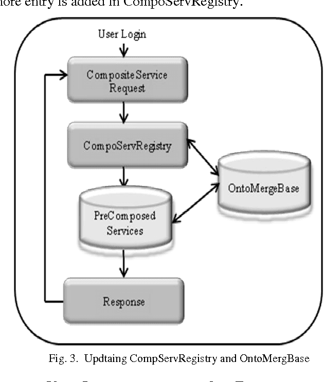 Figure 3 for A Framework for Semi-automated Web Service Composition in Semantic Web