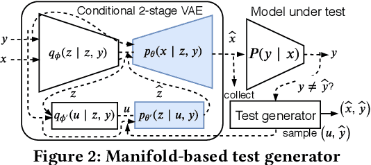 Figure 3 for Manifold for Machine Learning Assurance