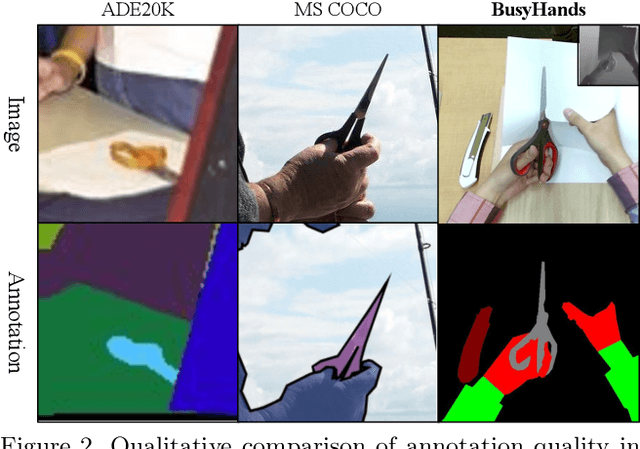 Figure 2 for BusyHands: A Hand-Tool Interaction Database for Assembly Tasks Semantic Segmentation