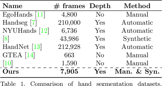 Figure 1 for BusyHands: A Hand-Tool Interaction Database for Assembly Tasks Semantic Segmentation