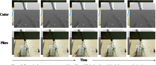 Figure 4 for BusyHands: A Hand-Tool Interaction Database for Assembly Tasks Semantic Segmentation