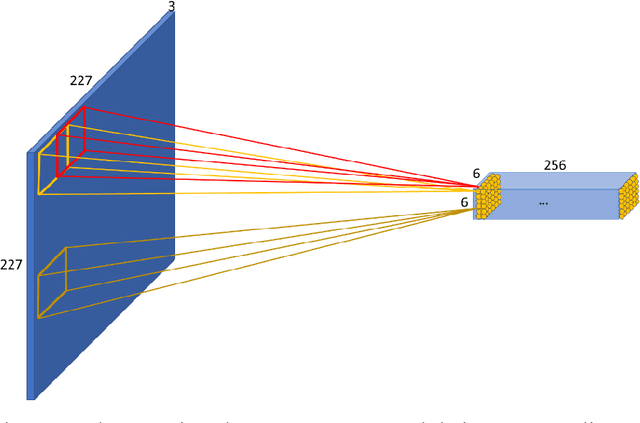 Figure 3 for Understanding the Mechanism of Deep Learning Framework for Lesion Detection in Pathological Images with Breast Cancer