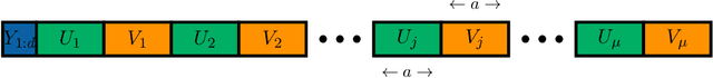 Figure 1 for Nonparametric risk bounds for time-series forecasting