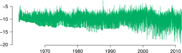 Figure 3 for Nonparametric risk bounds for time-series forecasting