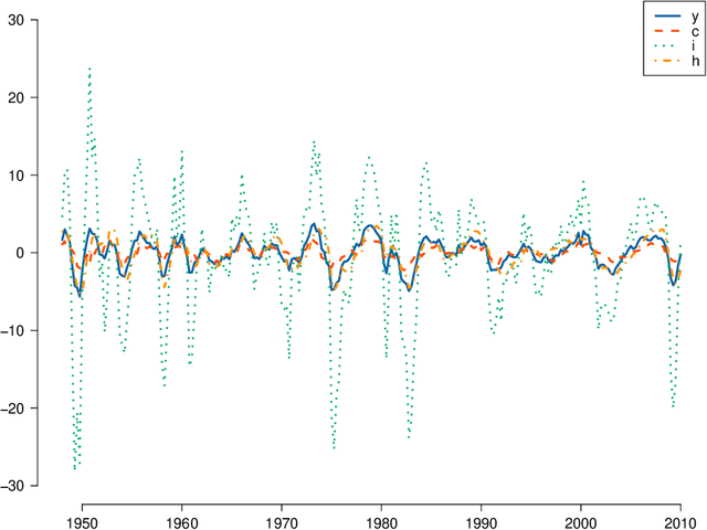 Figure 4 for Nonparametric risk bounds for time-series forecasting
