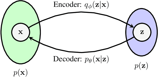 Figure 2 for Effect of backdoor attacks over the complexity of the latent space distribution