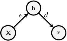 Figure 4 for Effect of backdoor attacks over the complexity of the latent space distribution