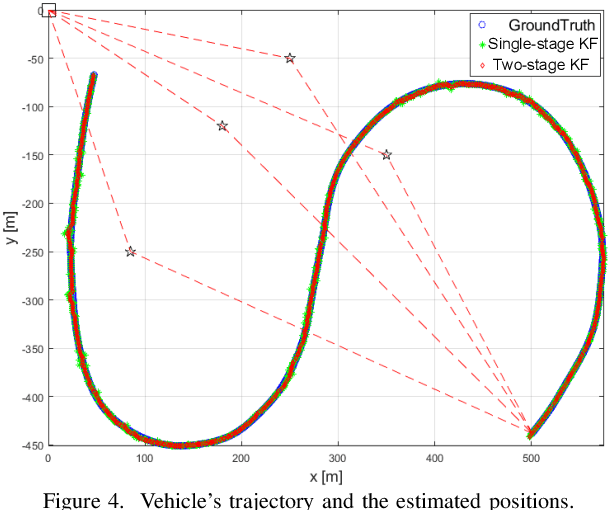 Figure 4 for Vehicular Positioning and Tracking in Multipath Non-Line-of-Sight Channels