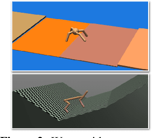 Figure 3 for HyperDynamics: Meta-Learning Object and Agent Dynamics with Hypernetworks