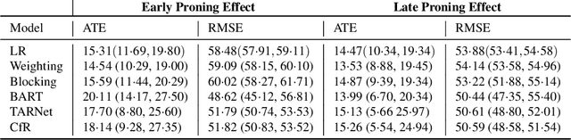 Figure 4 for A pragmatic approach to estimating average treatment effects from EHR data: the effect of prone positioning on mechanically ventilated COVID-19 patients