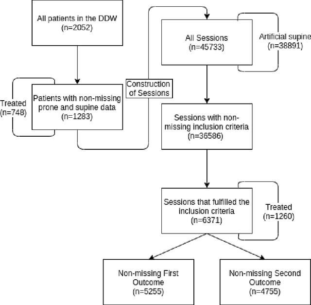 Figure 1 for A pragmatic approach to estimating average treatment effects from EHR data: the effect of prone positioning on mechanically ventilated COVID-19 patients
