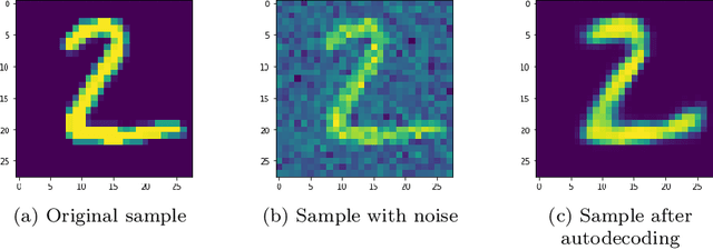Figure 1 for Using Autoencoders on Differentially Private Federated Learning GANs