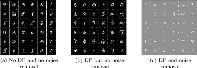 Figure 4 for Using Autoencoders on Differentially Private Federated Learning GANs