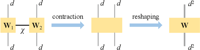 Figure 3 for Quantum-Inspired Tensor Neural Networks for Partial Differential Equations