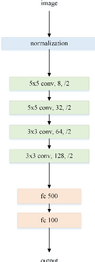 Figure 2 for A Model for Medical Diagnosis Based on Plantar Pressure