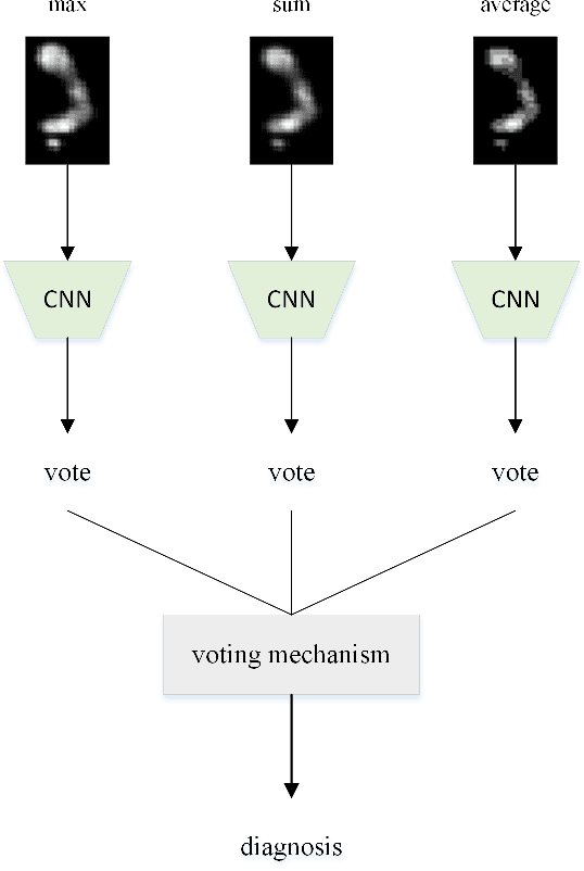 Figure 3 for A Model for Medical Diagnosis Based on Plantar Pressure