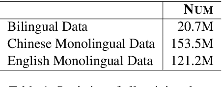 Figure 2 for WeChat Neural Machine Translation Systems for WMT20