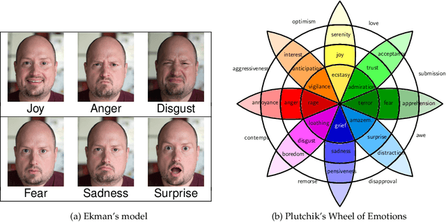 Figure 3 for Dimensional Modeling of Emotions in Text with Appraisal Theories: Corpus Creation, Annotation Reliability, and Prediction