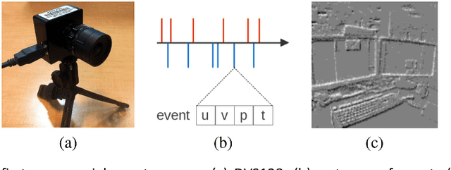 Figure 1 for Place Recognition with Event-based Cameras and a Neural Implementation of SeqSLAM