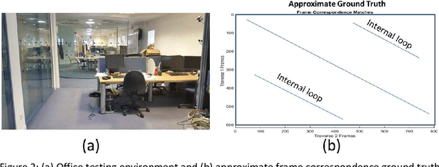 Figure 3 for Place Recognition with Event-based Cameras and a Neural Implementation of SeqSLAM