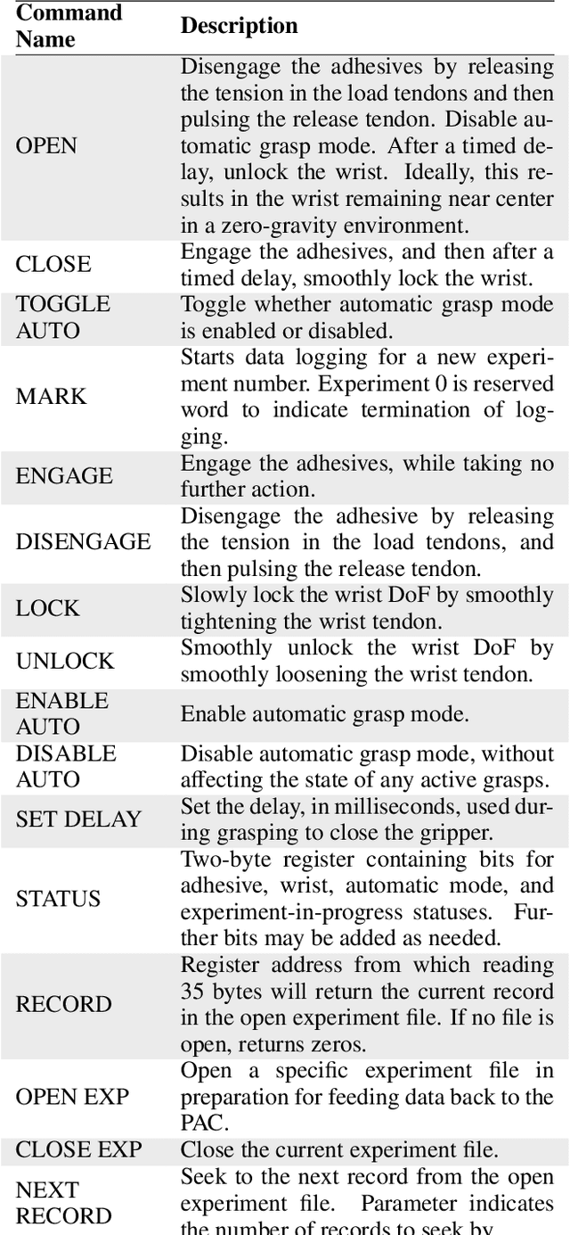 Figure 2 for Design and Development of a Gecko-Adhesive Gripper for the Astrobee Free-Flying Robot