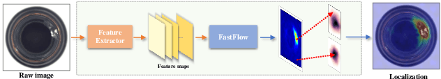Figure 1 for FastFlow: Unsupervised Anomaly Detection and Localization via 2D Normalizing Flows
