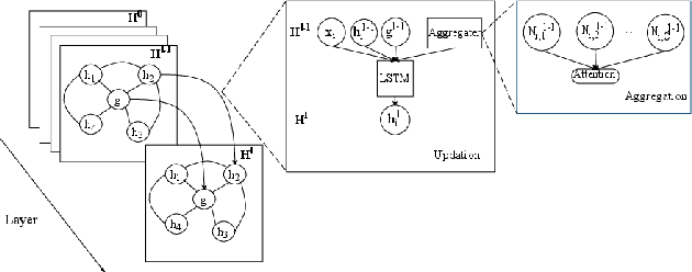 Figure 1 for Recursive Graphical Neural Networks for Text Classification