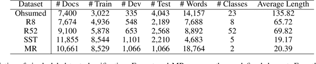 Figure 2 for Recursive Graphical Neural Networks for Text Classification
