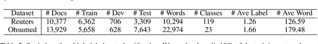 Figure 3 for Recursive Graphical Neural Networks for Text Classification