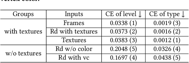Figure 2 for Dynamic Neural Textures: Generating Talking-Face Videos with Continuously Controllable Expressions