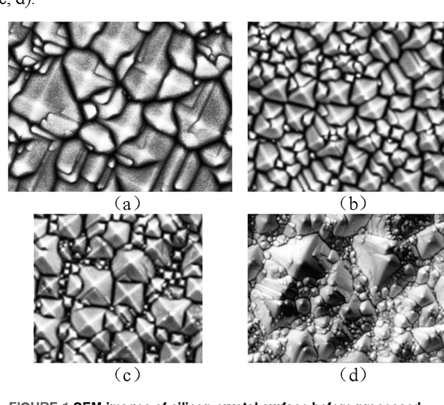 Figure 1 for A Superimposed Divide-and-Conquer Image Recognition Method for SEM Images of Nanoparticles on The Surface of Monocrystalline silicon with High Aggregation Degree