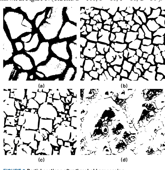 Figure 3 for A Superimposed Divide-and-Conquer Image Recognition Method for SEM Images of Nanoparticles on The Surface of Monocrystalline silicon with High Aggregation Degree