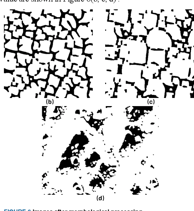 Figure 4 for A Superimposed Divide-and-Conquer Image Recognition Method for SEM Images of Nanoparticles on The Surface of Monocrystalline silicon with High Aggregation Degree