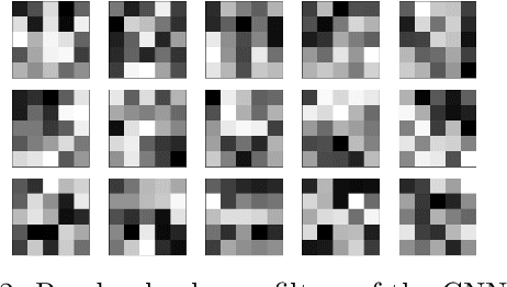 Figure 3 for Locality-Promoting Representation Learning