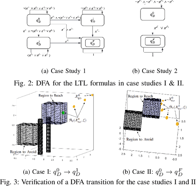 Figure 2 for Verified Compositions of Neural Network Controllers for Temporal Logic Control Objectives