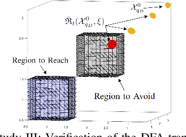 Figure 3 for Verified Compositions of Neural Network Controllers for Temporal Logic Control Objectives