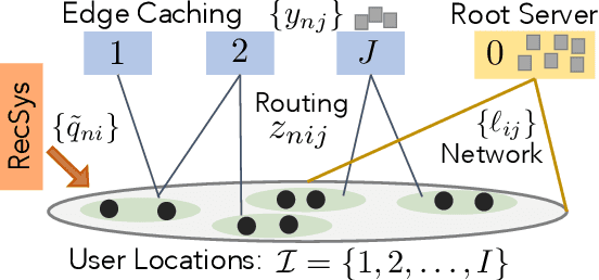 Figure 1 for Online Caching with no Regret: Optimistic Learning via Recommendations