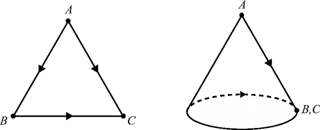 Figure 1 for A Geometric Approach to Sample Compression