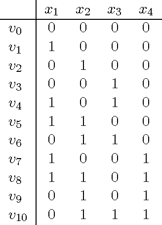 Figure 2 for A Geometric Approach to Sample Compression