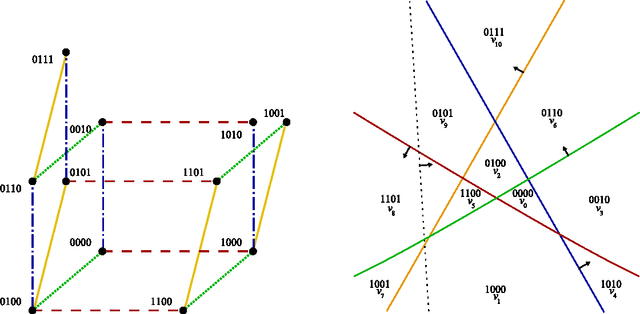 Figure 3 for A Geometric Approach to Sample Compression
