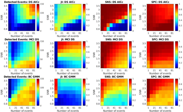 Figure 3 for Mixture Components Inference for Sparse Regression: Introduction and Application for Estimation of Neuronal Signal from fMRI BOLD