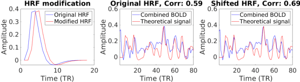 Figure 4 for Mixture Components Inference for Sparse Regression: Introduction and Application for Estimation of Neuronal Signal from fMRI BOLD