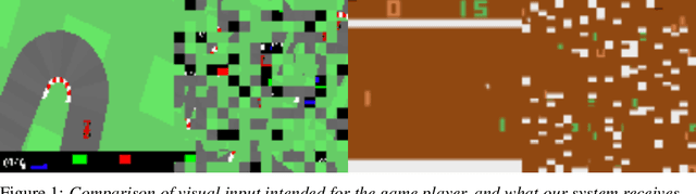 Figure 1 for The Sensory Neuron as a Transformer: Permutation-Invariant Neural Networks for Reinforcement Learning