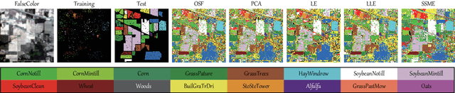 Figure 4 for Spatial-Spectral Manifold Embedding of Hyperspectral Data